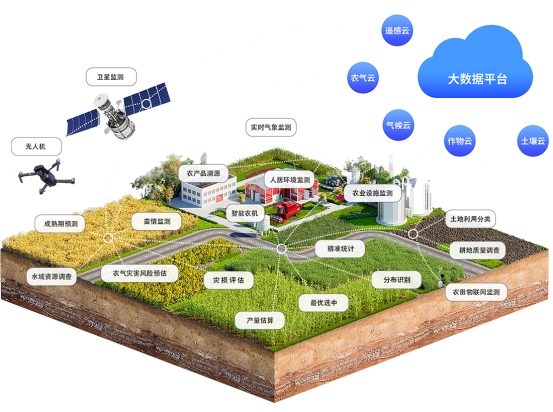 精準(zhǔn)農(nóng)業(yè)監(jiān)測(cè)